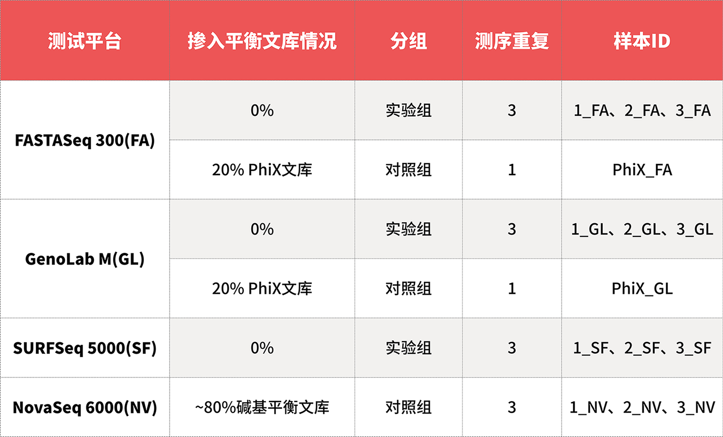 真邁生物：全平臺(tái)實(shí)現(xiàn)“甲基化0%平衡文庫摻入”高質(zhì)量測(cè)序