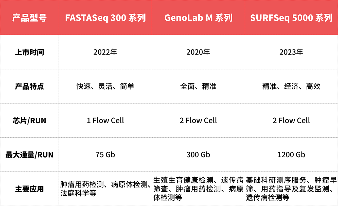 真邁生物：全平臺(tái)實(shí)現(xiàn)“甲基化0%平衡文庫摻入”高質(zhì)量測(cè)序